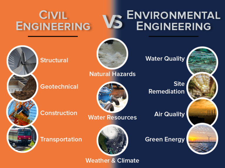 what-is-cee-civil-and-environmental-engineering