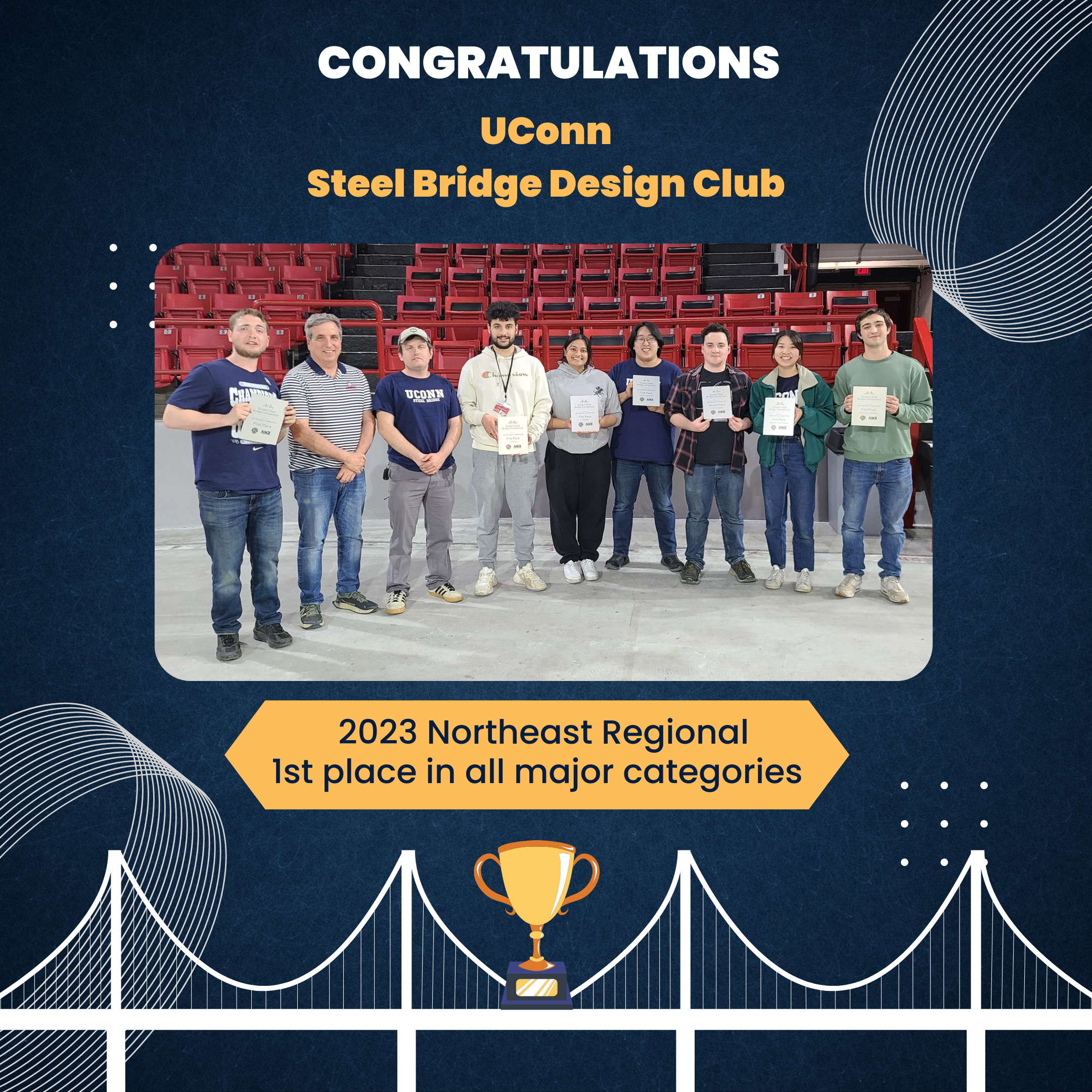 
https://cee.engr.uconn.edu/wp-content/uploads/2023/04/Steel-bridge-design-club-victory.png
