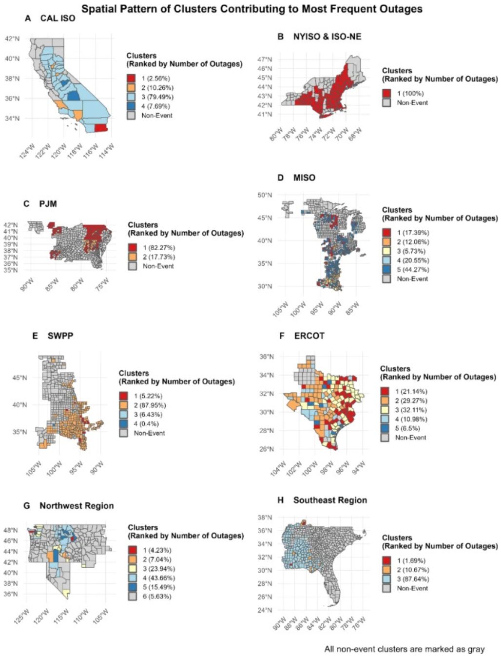 Machine learning clusters contributing to most frequent outage drivers